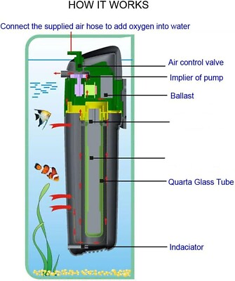 #ad COODIA Internal Green Water Killer Filter Aquarium Tank U V Light Pump $37.01