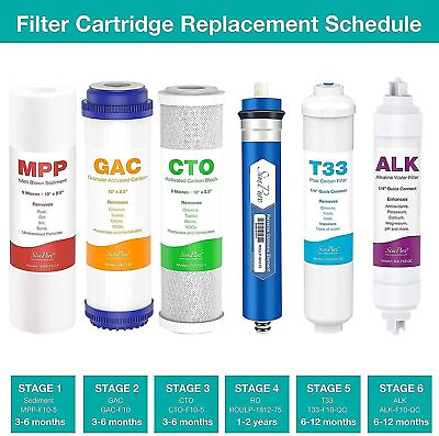 #ad Reverse Osmosis Carbon Water Filter Cartridge Replacement For 5 6 7 Stage System $37.99