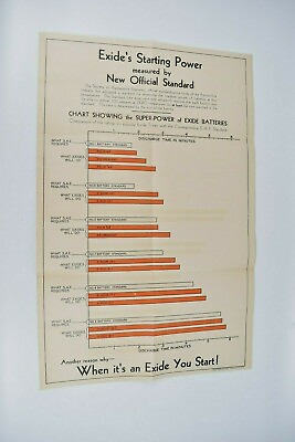 #ad Vintage 1932 Exide Battery SAE Starting Power Chart When It#x27;s Exide You Start $75.00